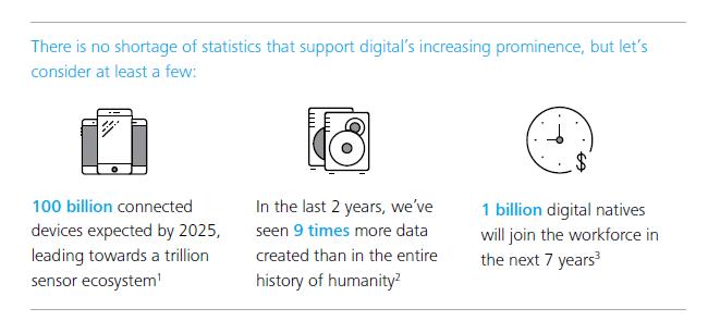 Deloitte Digital, 2015