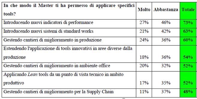 Figura 4